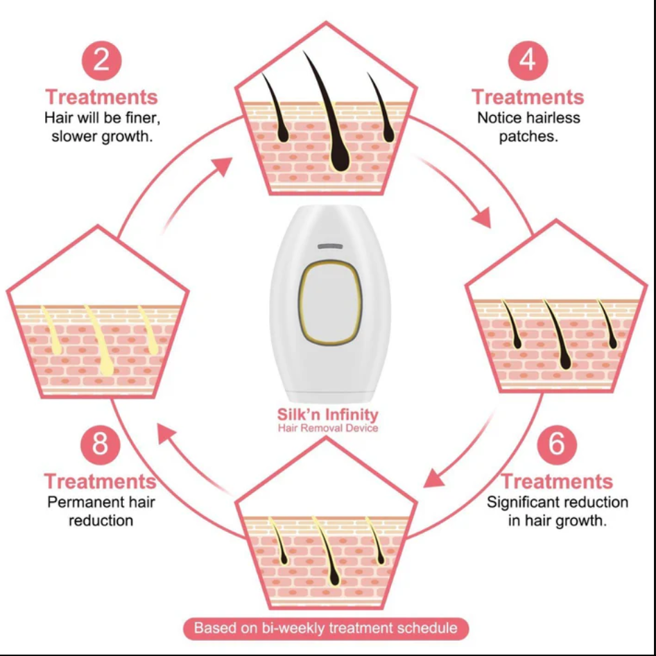 Mini Laser Hair Removal for Female